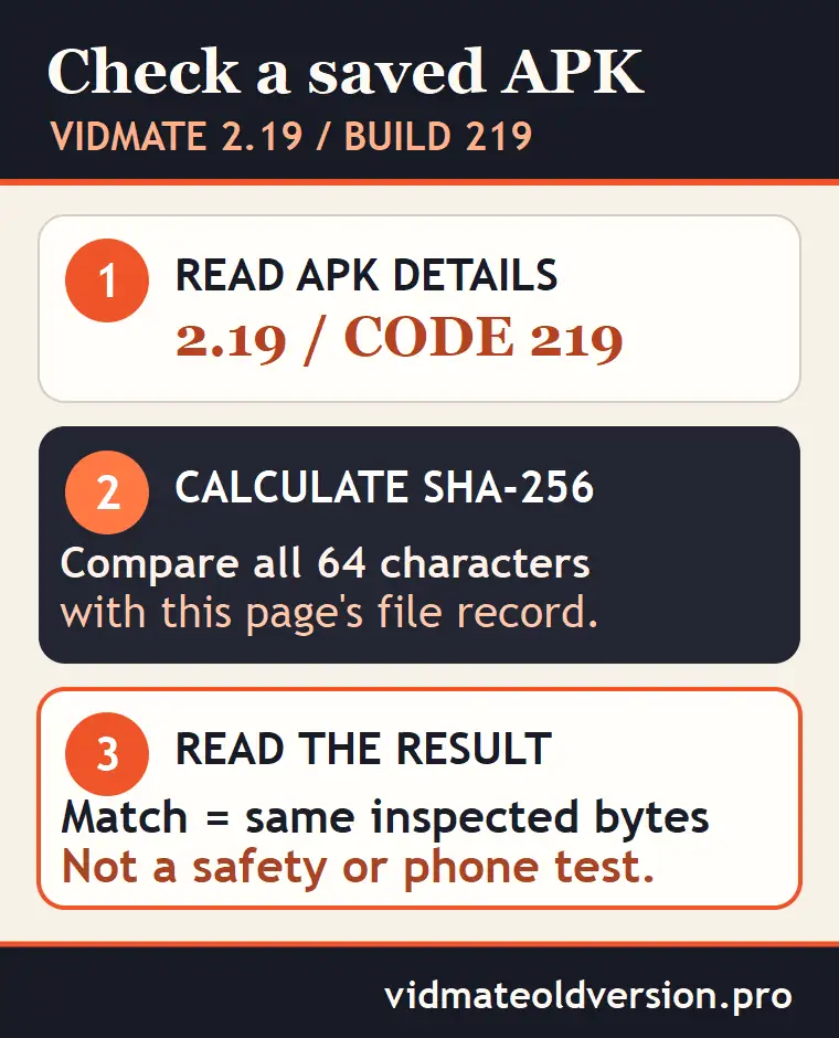 Three-step check for a saved VidMate 2.19 APK: read build 219, compare SHA-256 and interpret a hash match