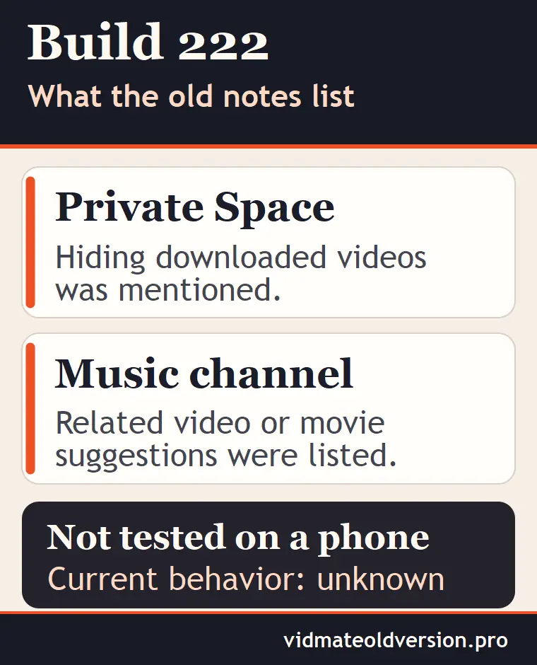 VidMate 2.22 archive-note graphic showing Private Space and Music-channel topics, with current behavior marked unknown