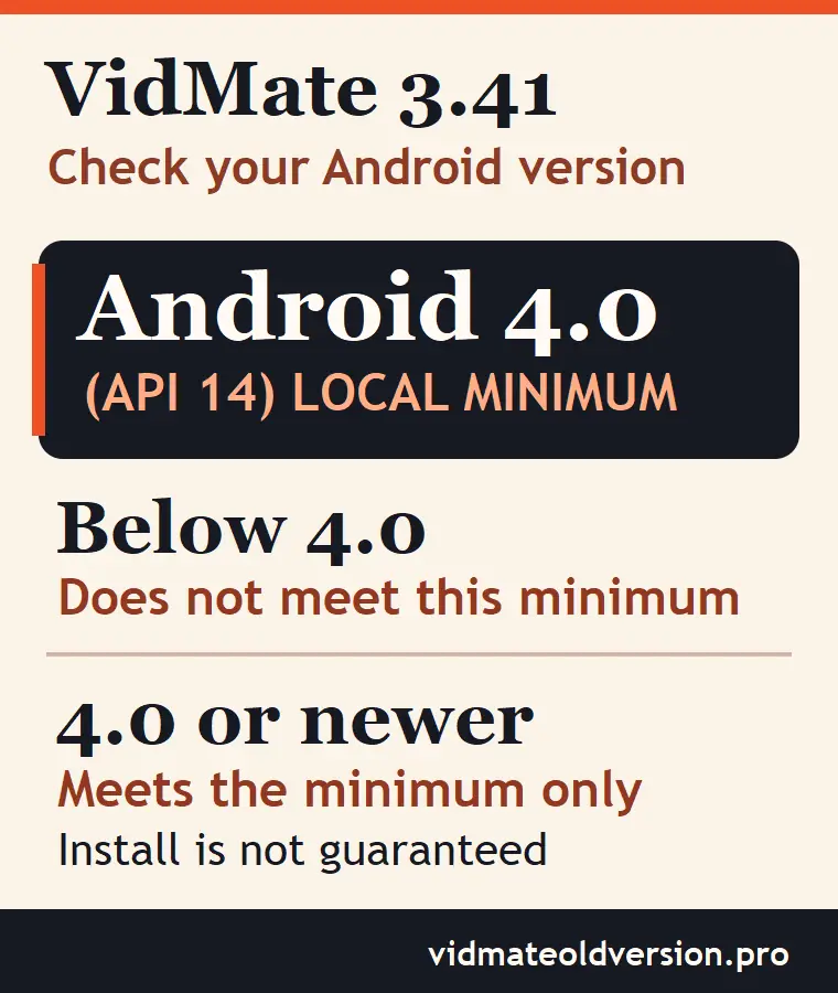 VidMate Old Version 3.41 APK Download: Android 4.0 Check 1 Android 4.0 minimum check for the local VidMate 3.41 APK: below 4.0 fails; 4.0 or newer meets the minimum only