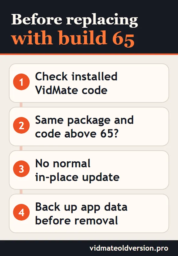 VidMate Old Version 1.65 APK Download (Build 65) 1 VidMate build 65 replacement checklist for checking the installed version code and backing up app data