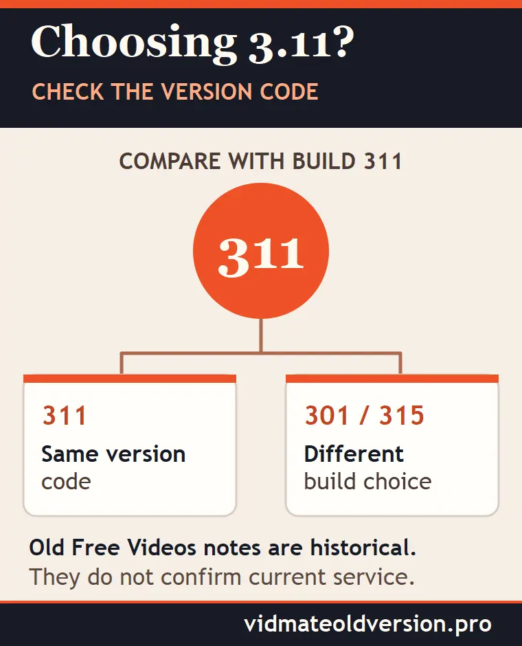VidMate 3.11 diagram comparing build code 311 with codes 301 and 315