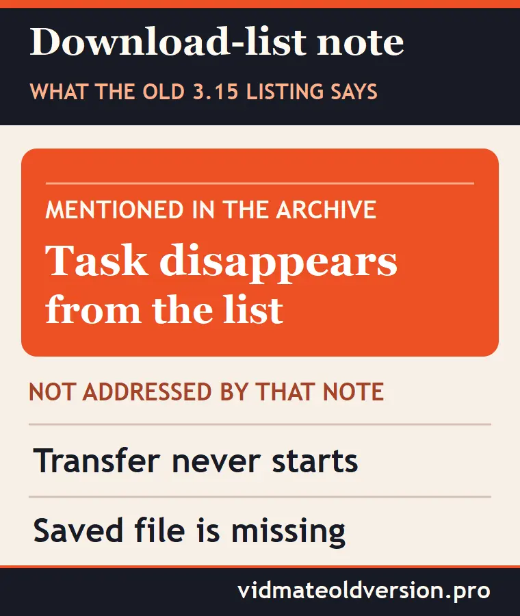 Diagram showing which download-task issue the archived VidMate 3.15 note mentions